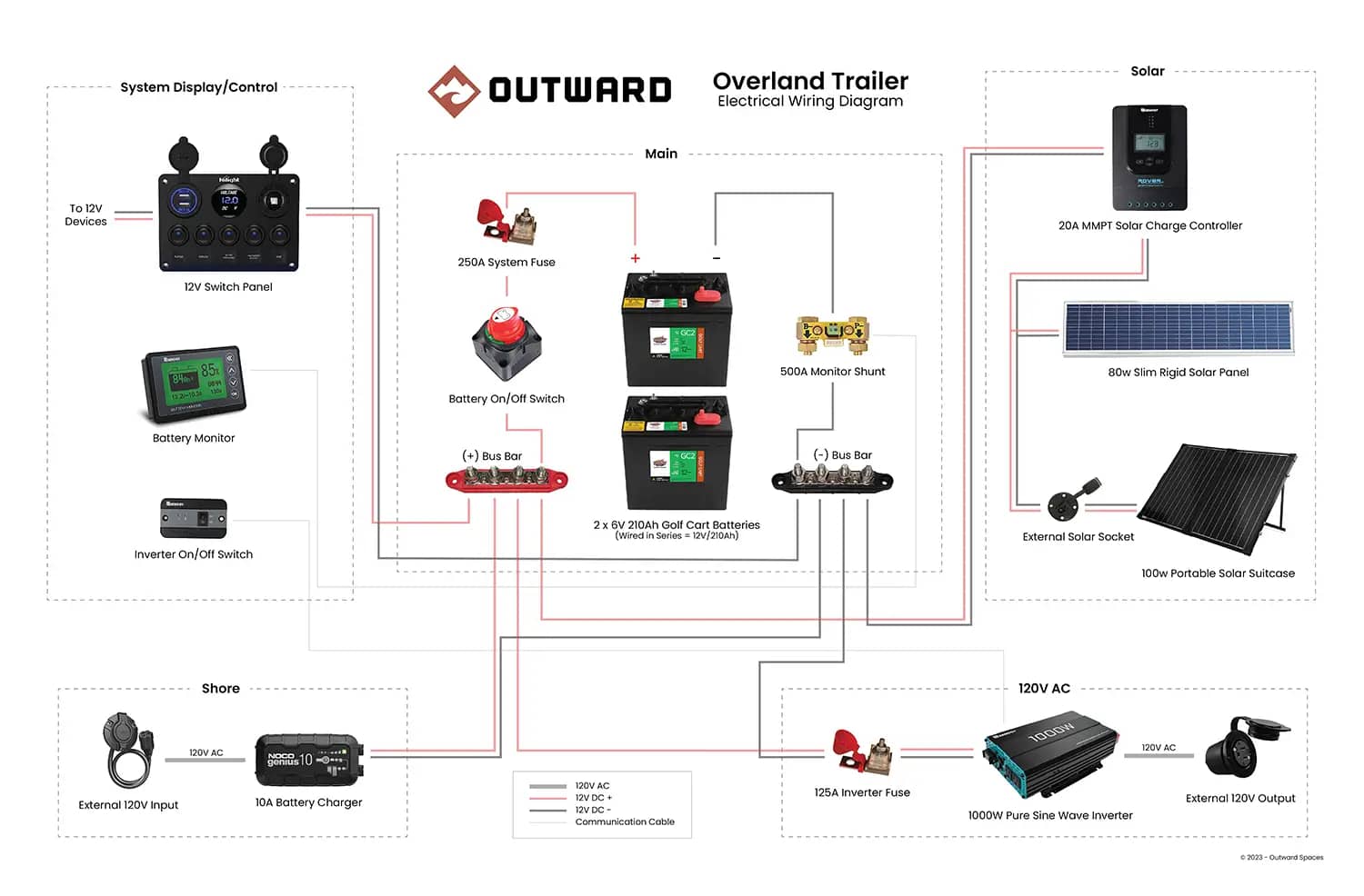 Outward Trailer Electrical Diagram